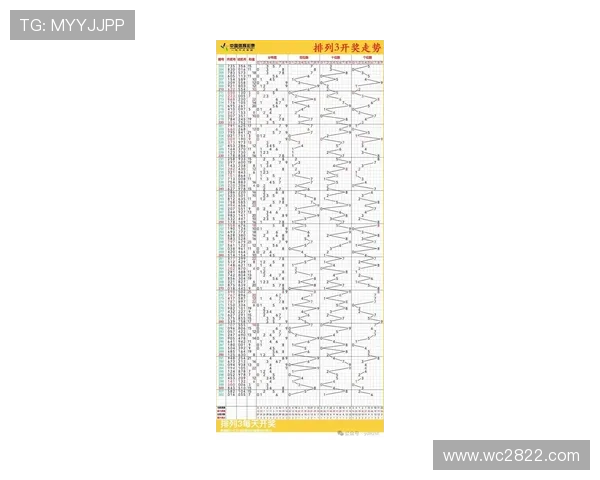 北京快3最新开奖走势图全面分析与查询