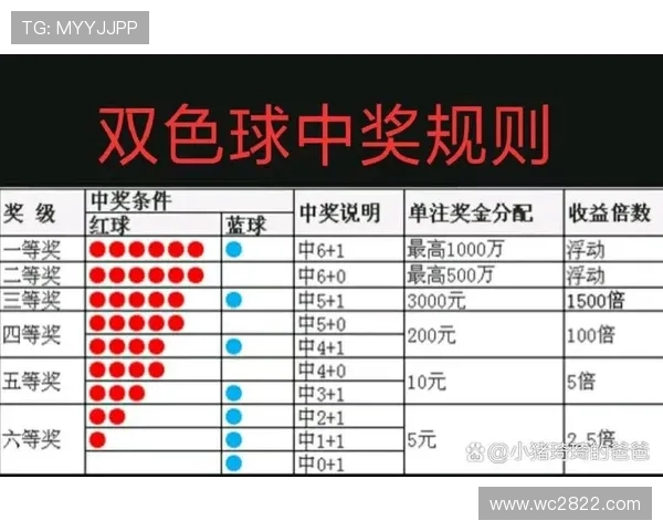 北京福利彩票双色球开奖时间及结果查询指南