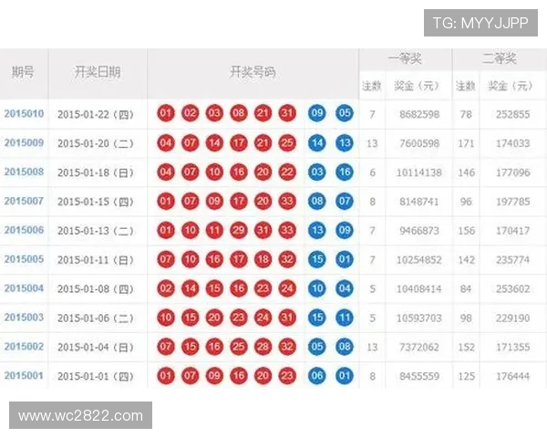 百度开奖结果查询与最新中奖号码公布